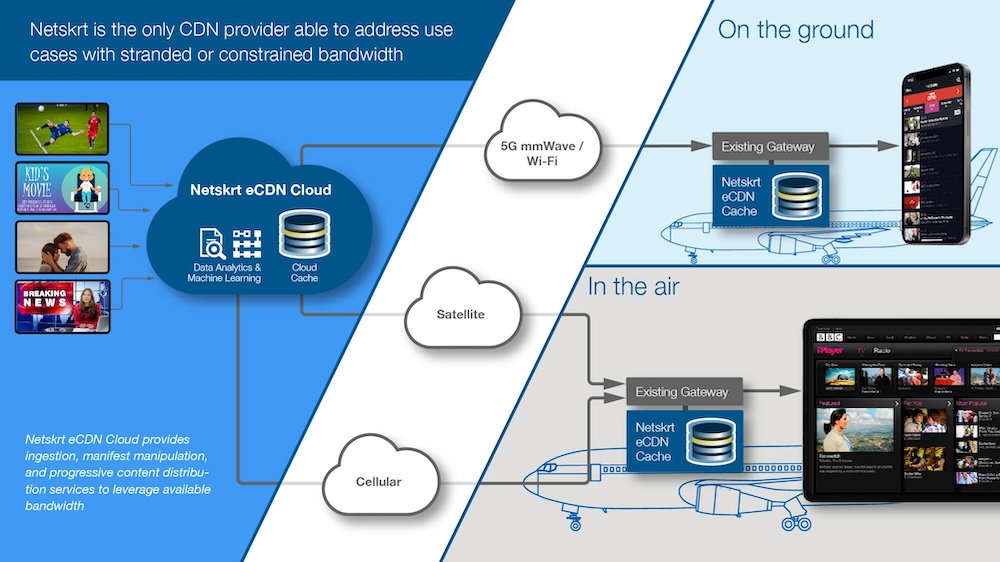 How Netskrt works