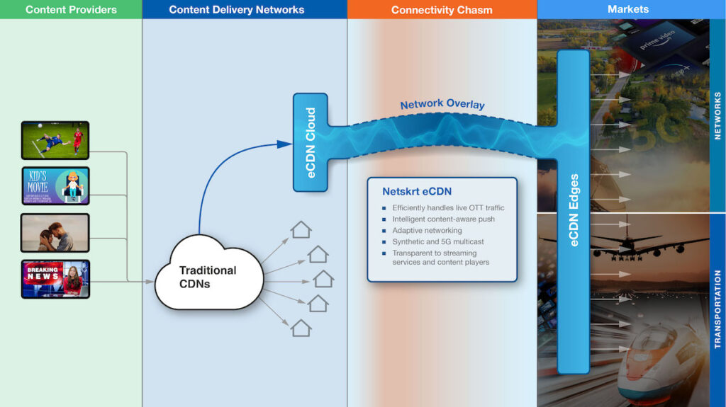 Netskrt edge caching for content providers